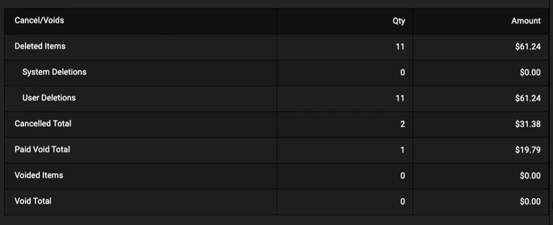 POS_User_and_System_Deletions.png