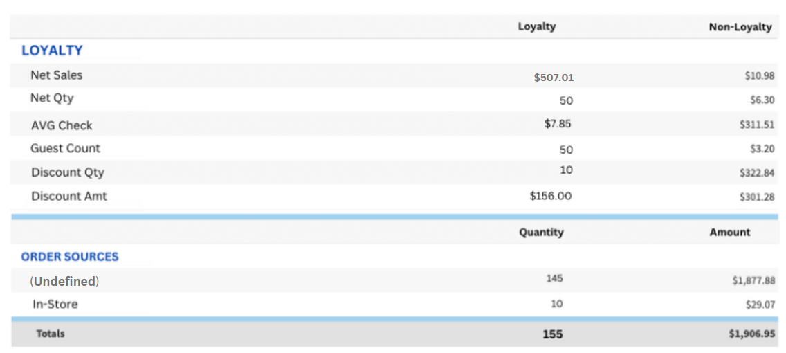 Reporting_Loyalty_and_Order_Sources_Section.png