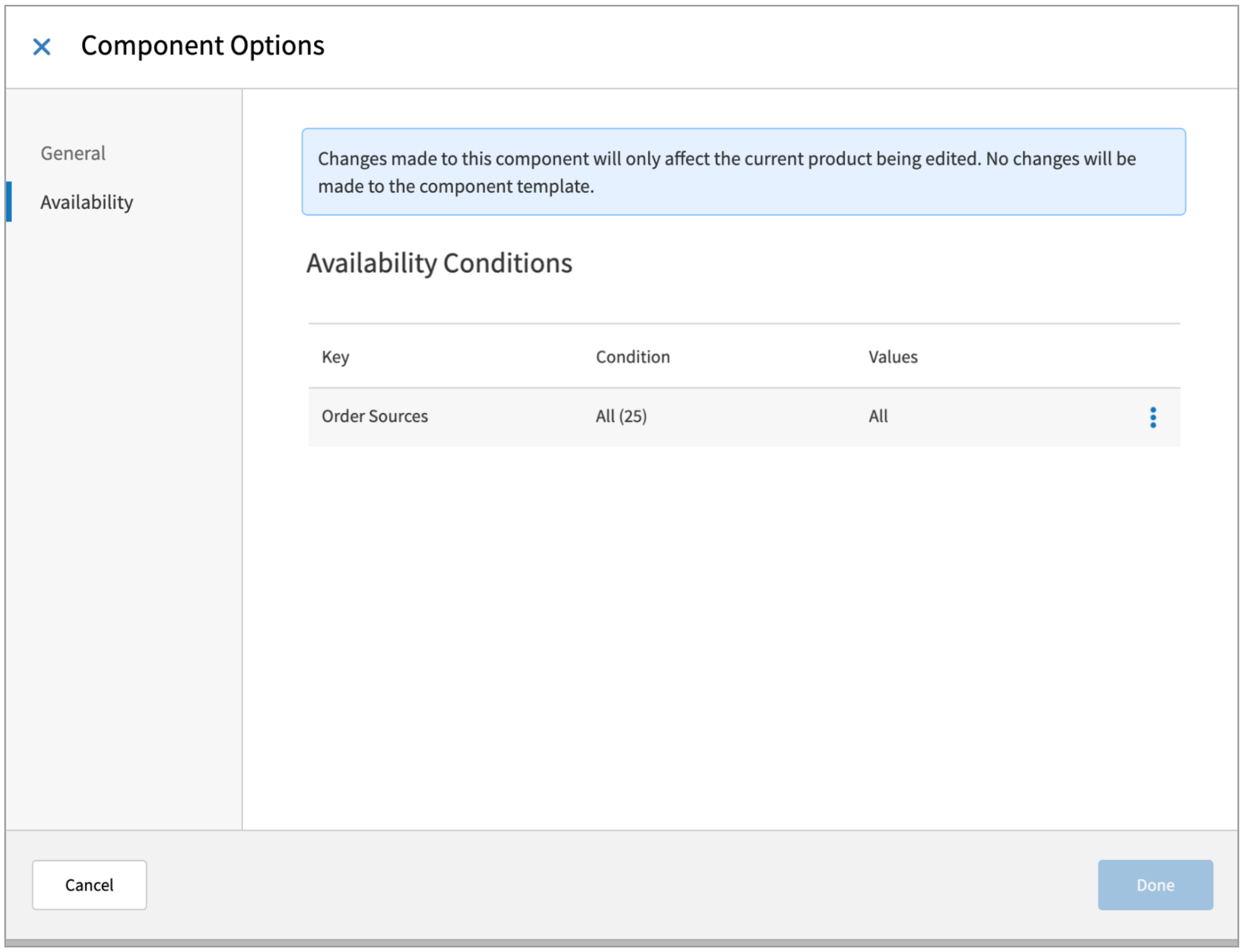 Data_Management_Availability_Condtions_Custom_Components.png